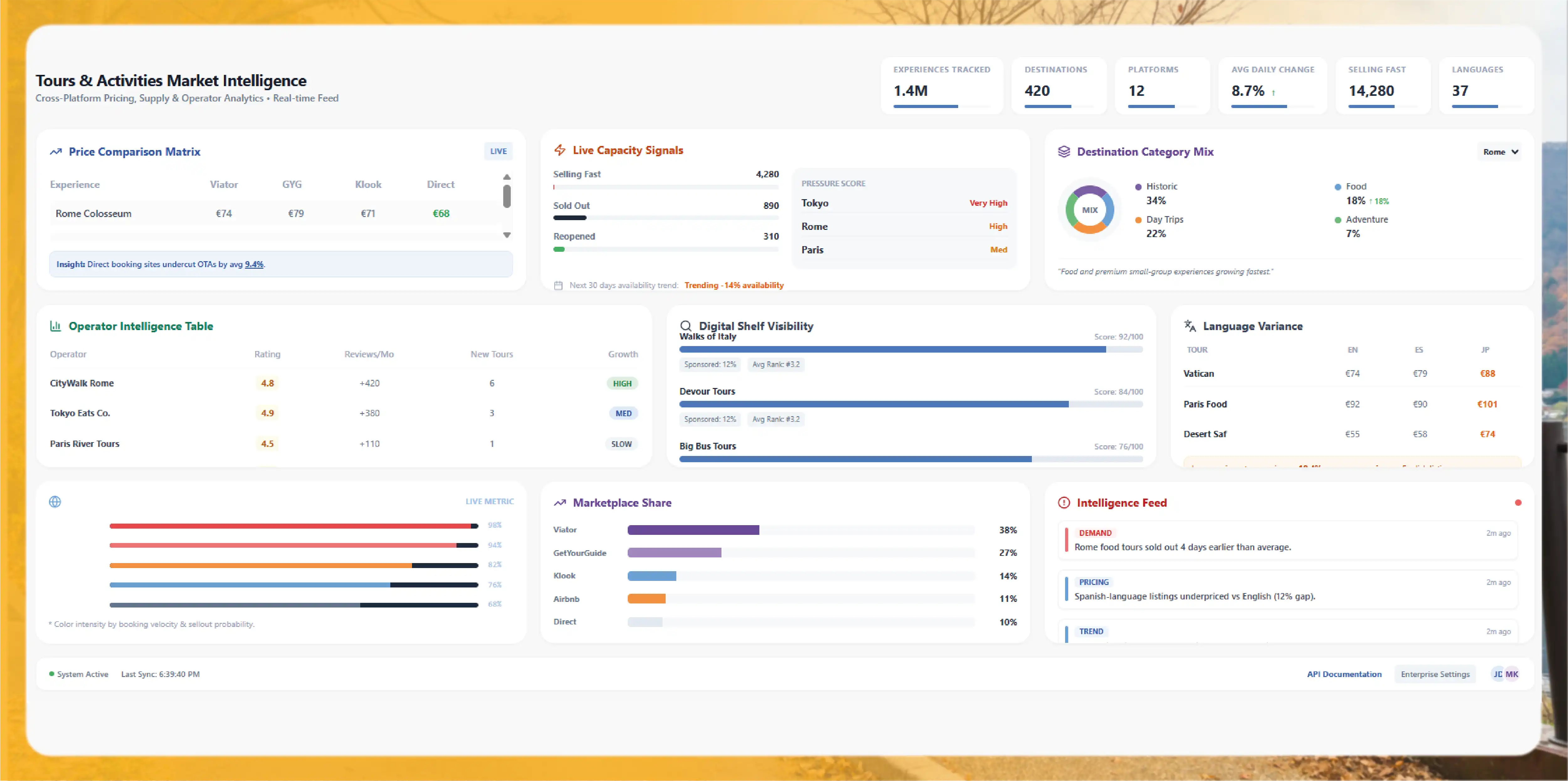 The Five Data Streams Every Tours & Activities Platform Should Be Tracking